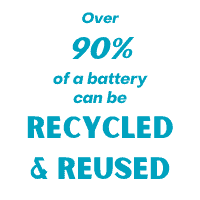 Quote: Over 90% of a battery can be recycled and reused